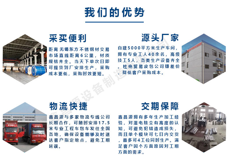 1588985163698064.jpg 鑫昌源的優(yōu)勢.jpg